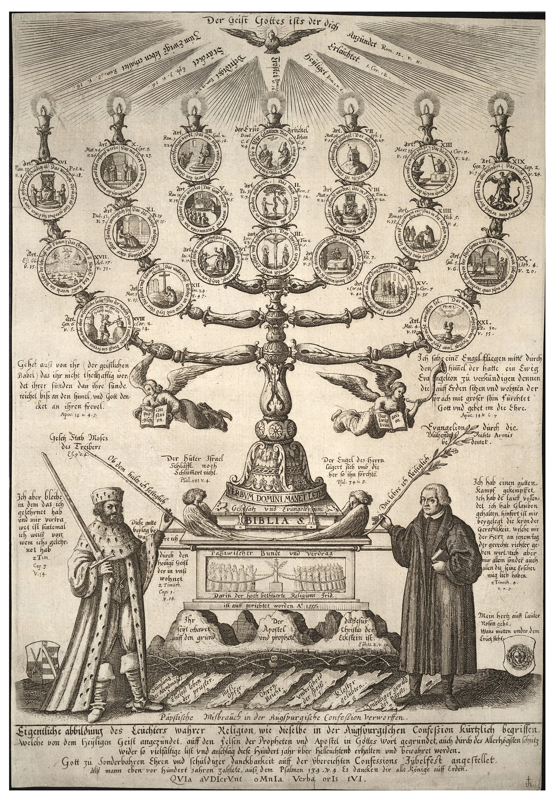 Augsburg Confession historical image 1